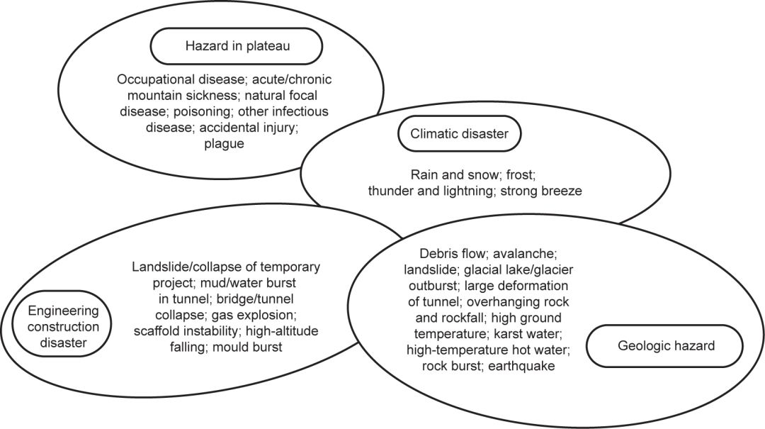 川藏鐵路工程建設安全面臨的挑戰(zhàn)與對策_2