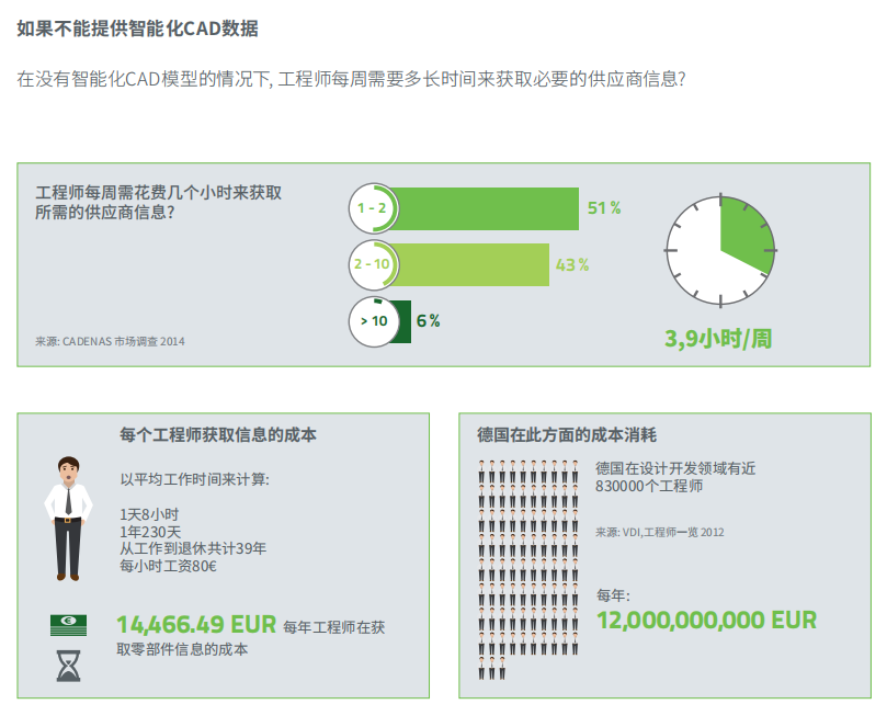 企業(yè)如何數(shù)字化？
