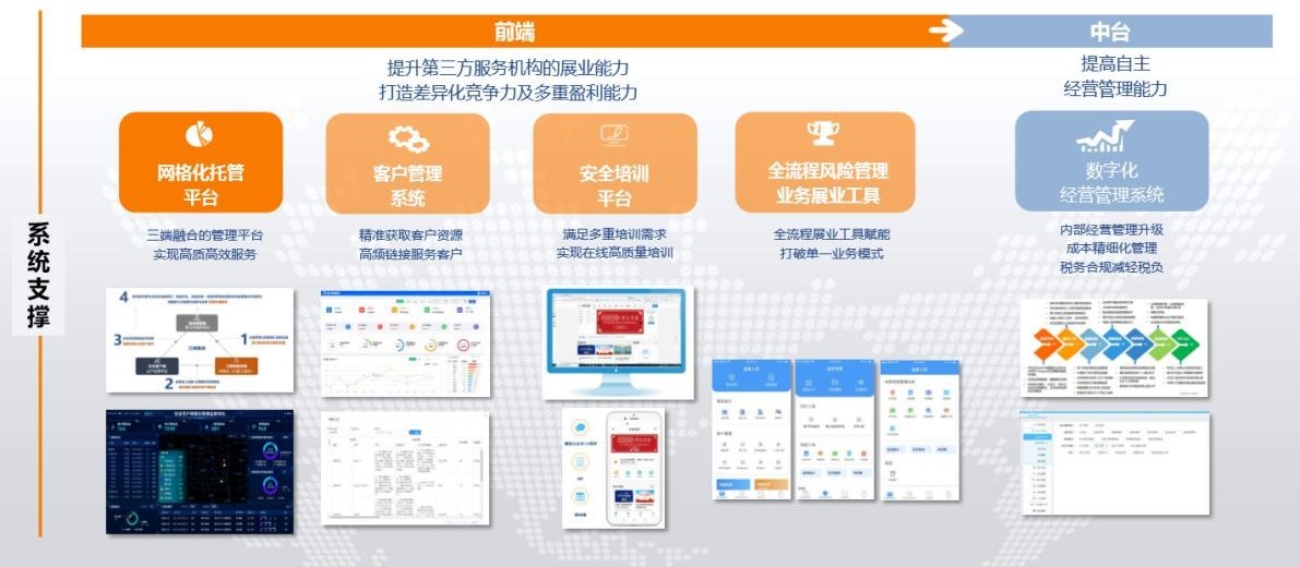 立足安全生產(chǎn)新階段 構(gòu)建安全風險管理新格局